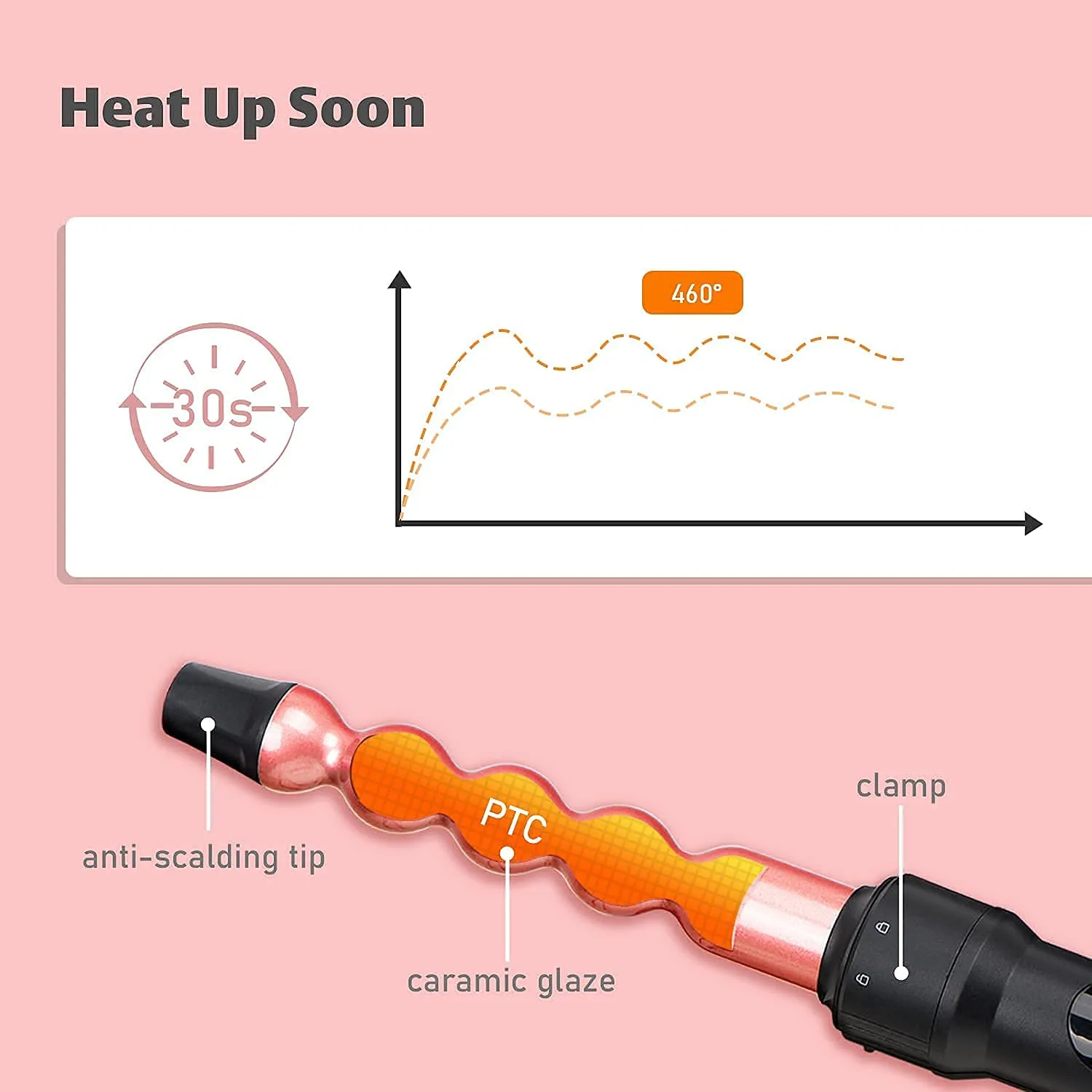 Curling iron, hair straightener, MOCEMTRY 2 in 1 Curling Iron with Interchangeable Barrels, Ceramics Hair Wand for Thick Hair, Include Heat Resistant Glove and Clip, Gifts for Women