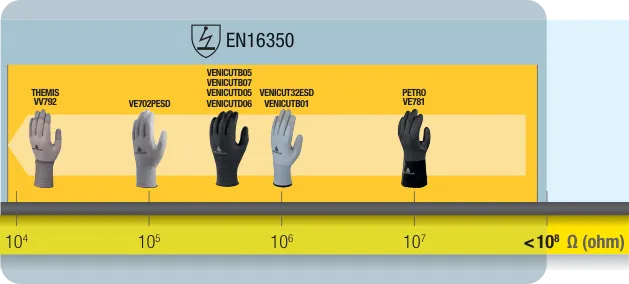 Delta Plus VE702PESD – ESD-Safe Precision Gloves with Touchscreen Compatibility