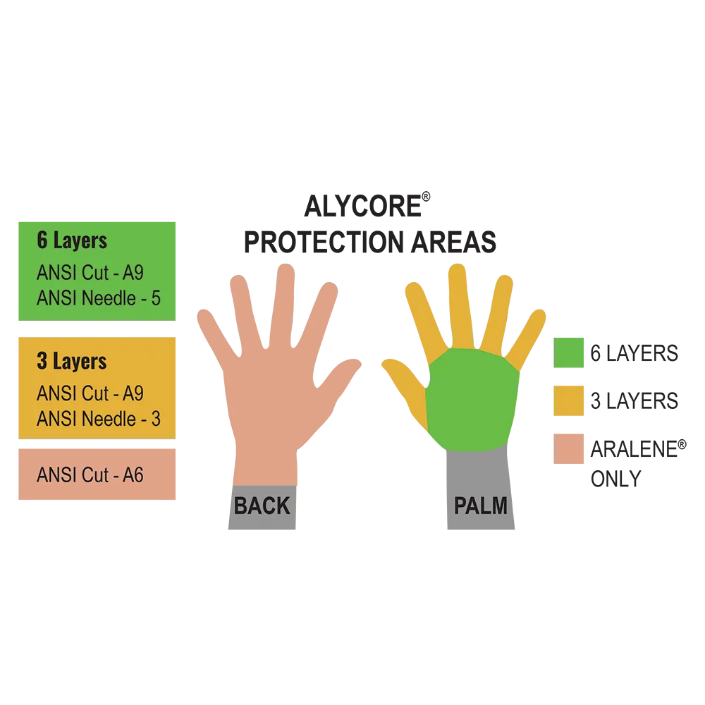 Global Glove & Safety AC600KV Gripster® Cut, Abrasion, Puncture, and Hypodermic Needle Resistant, Cut A9
