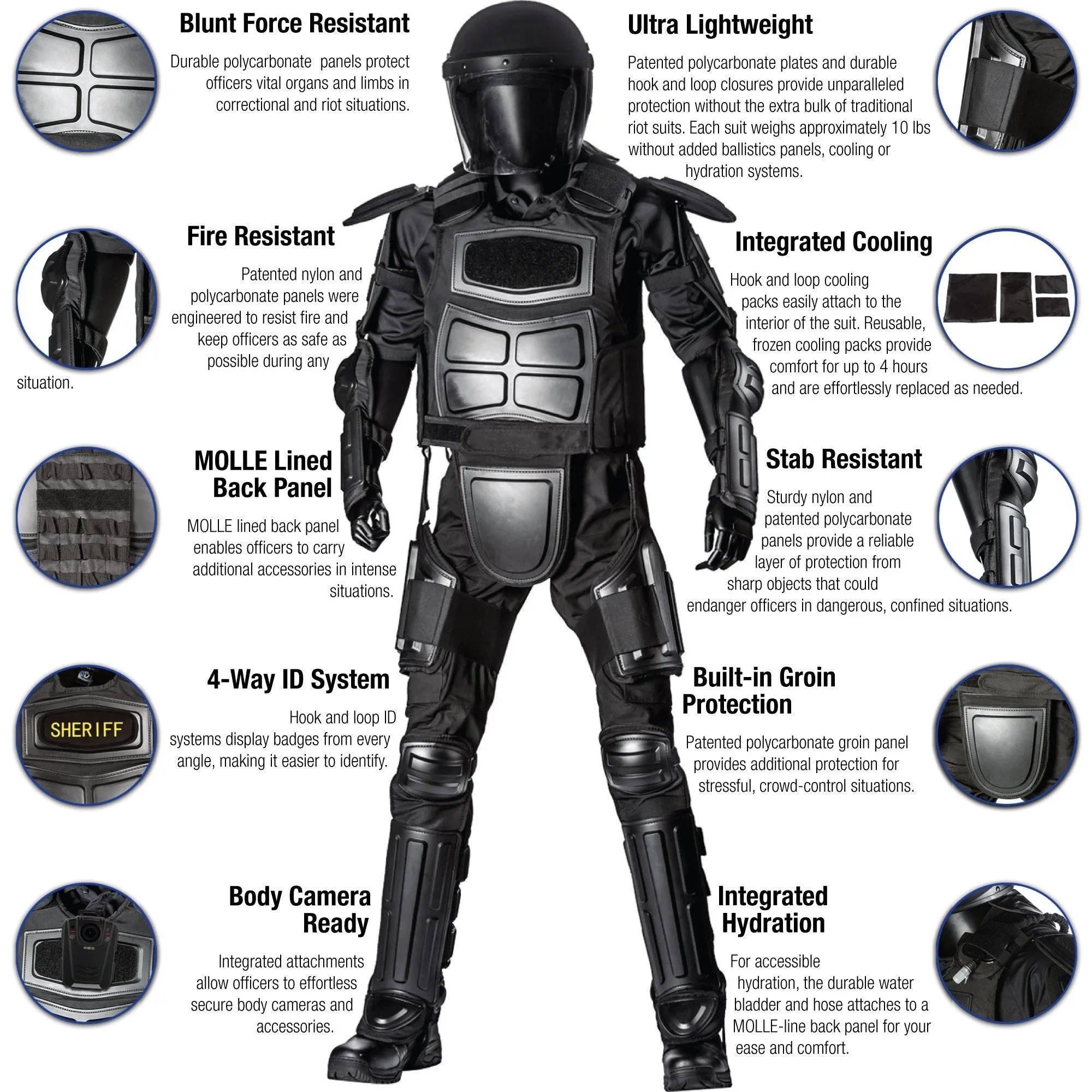 Haven Gear Arsenal Rapid Response Kit