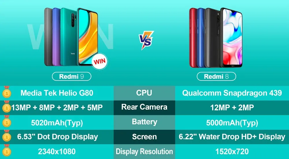 Xiaomi Redmi 9 global rom Smartphone  6.53"" Display 5020mAh Battery Redmi9 Mobile Phone blue_4 64G